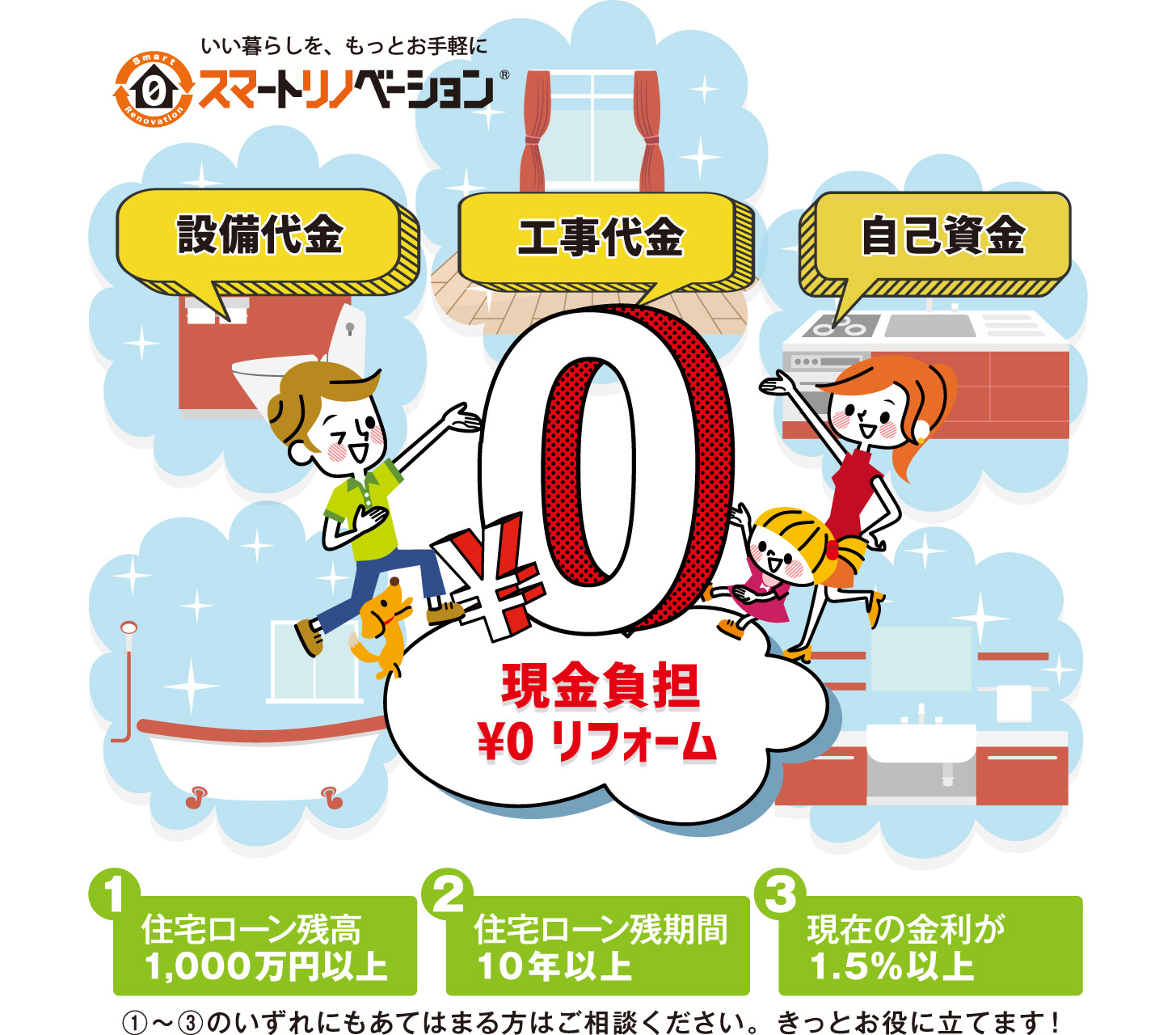 スマートリノベーションに関する画像